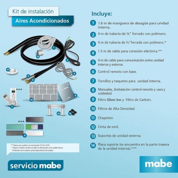 AIRE ACONDICIONADO SPLIT MABE MMI12CDBWCCC8 Capacidad: 12 000 BTU 220 V